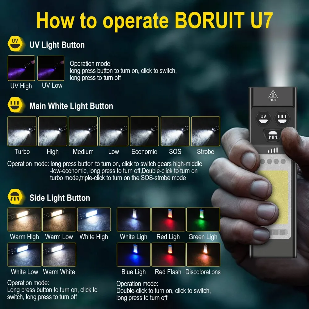 BORUiT U7 UV LED EDC Flashligh - Fishing Kit Compact ulasan dan harga